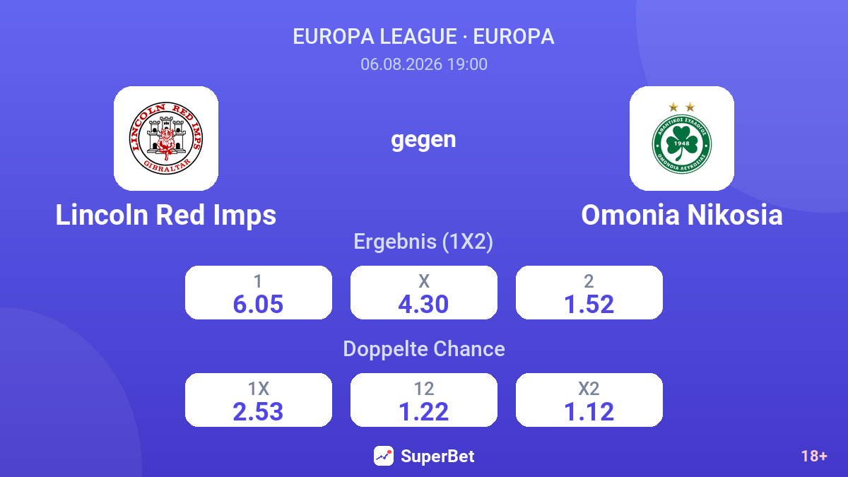Lincoln Red Imps gegen Omonia Nikosia — Quoten