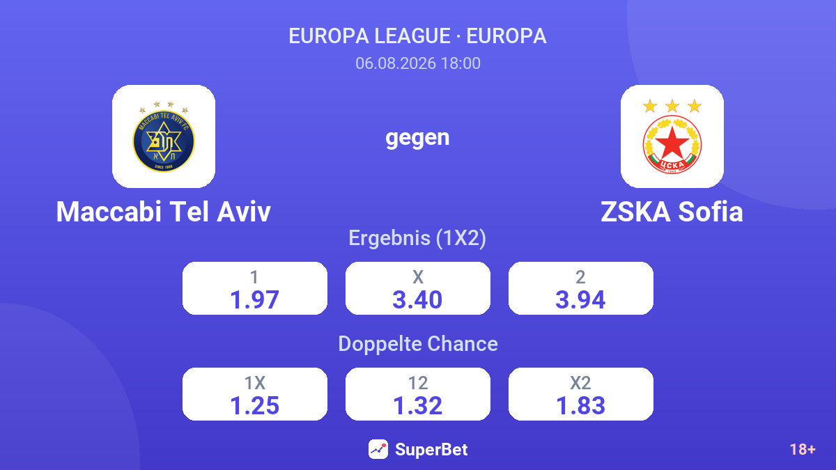 Maccabi Tel Aviv gegen ZSKA Sofia — Quoten