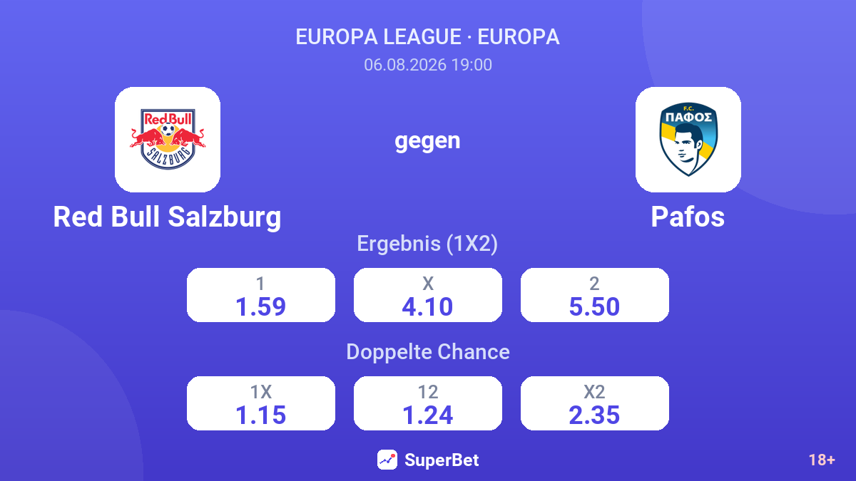 Red Bull Salzburg gegen Pafos — Quoten