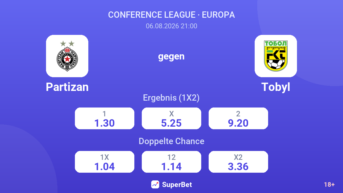 Partizan gegen Tobyl — Quoten