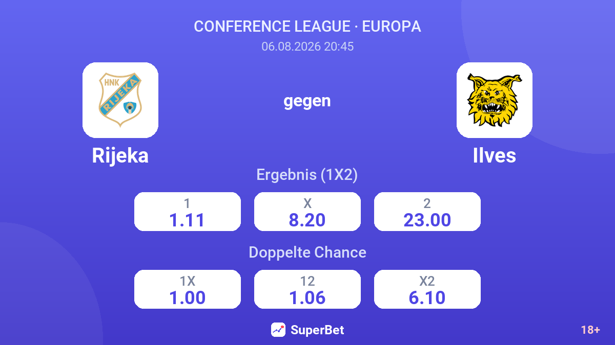 Rijeka gegen Ilves — Quoten