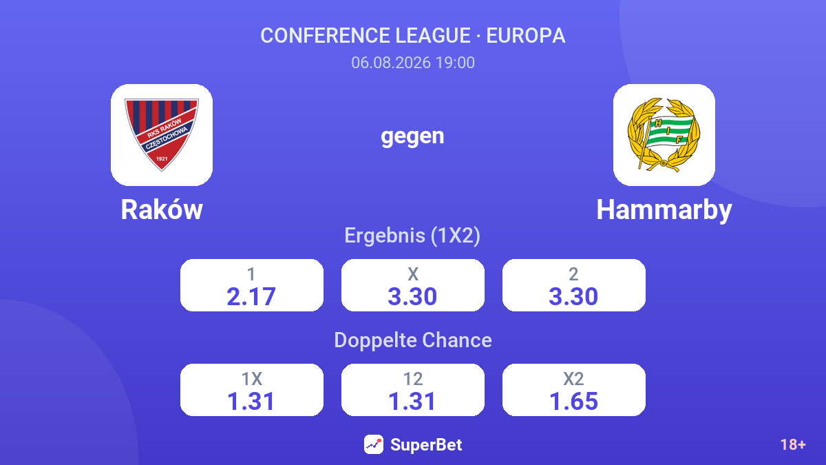 Raków gegen Hammarby — Quoten
