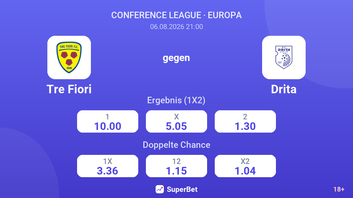 Tre Fiori gegen Drita — Quoten