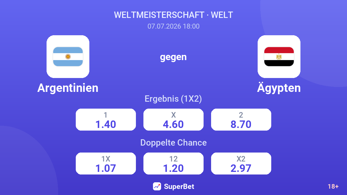 Argentinien gegen Ägypten — Quoten
