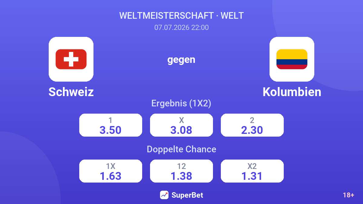 Schweiz gegen Kolumbien — Quoten