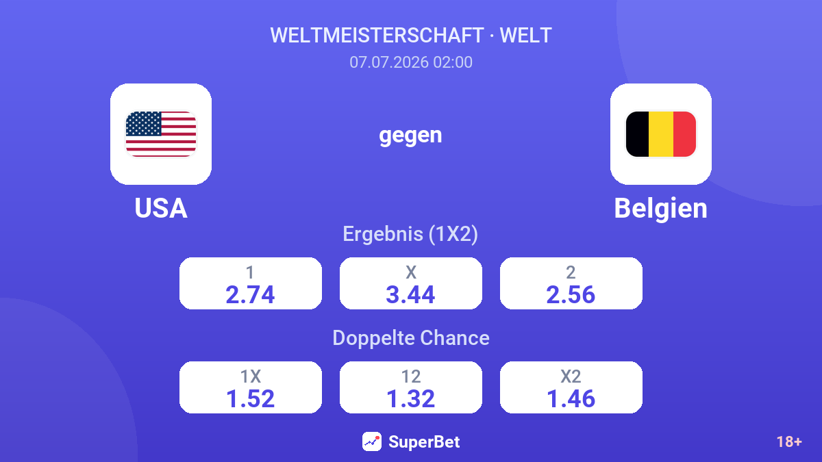 USA gegen Belgien — Quoten