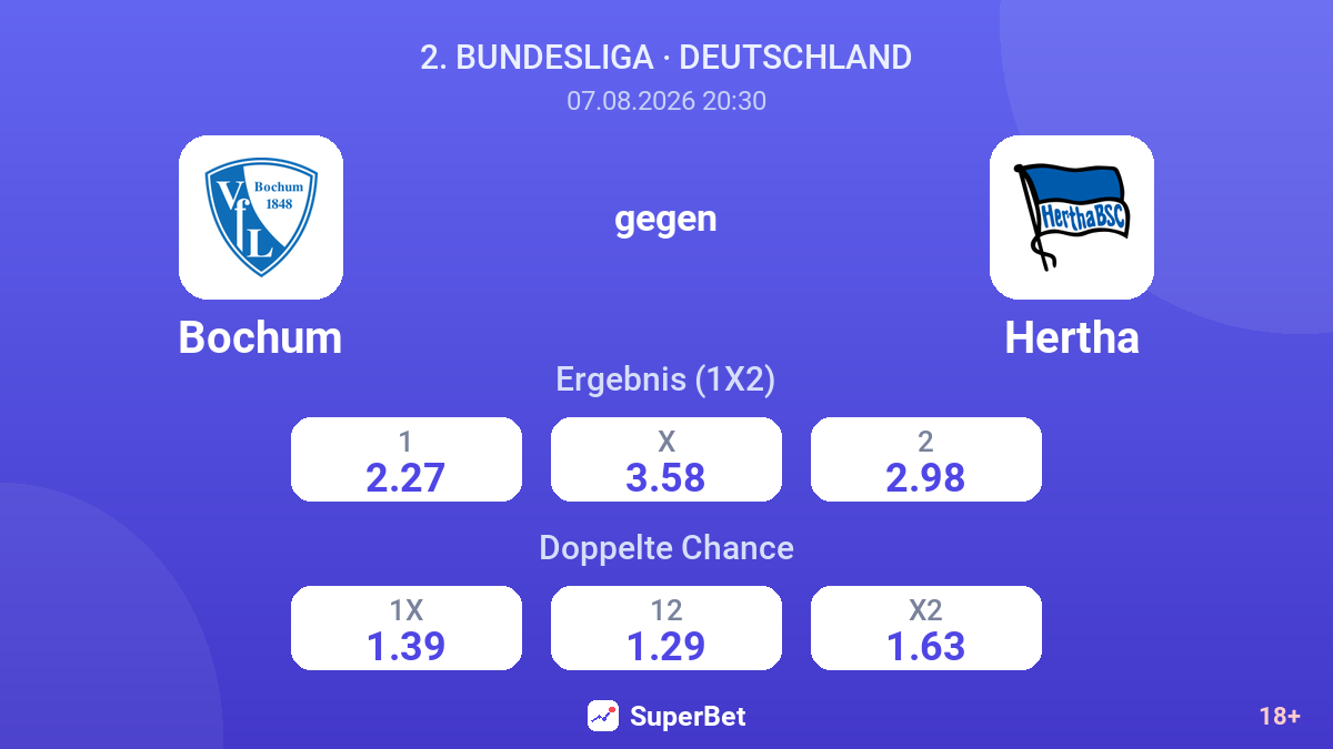Bochum – Hertha — Quoten