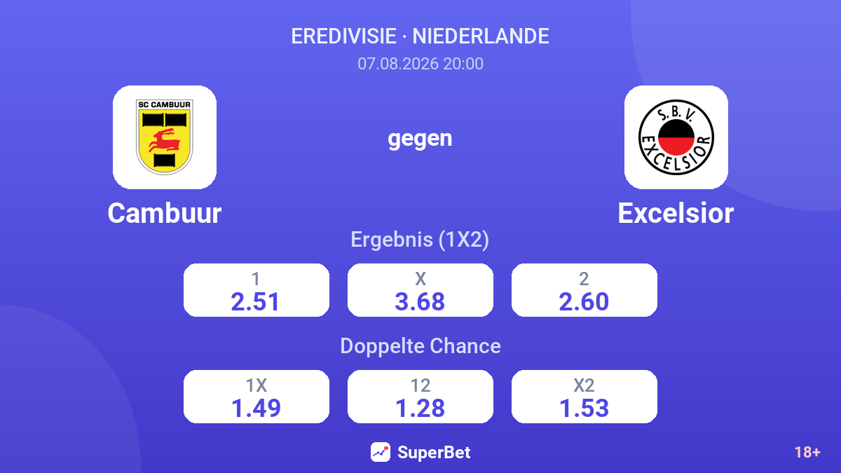 Cambuur – Excelsior — Quoten
