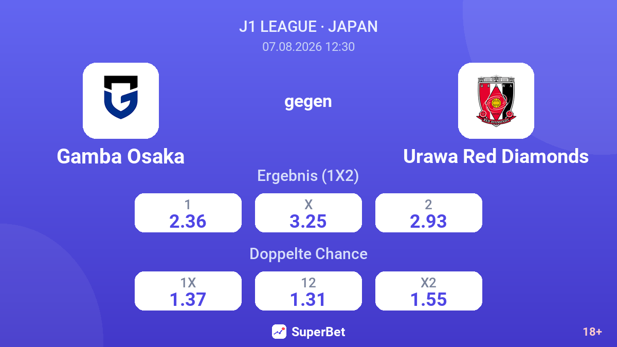 Gamba Osaka – Urawa Red Diamonds — Quoten