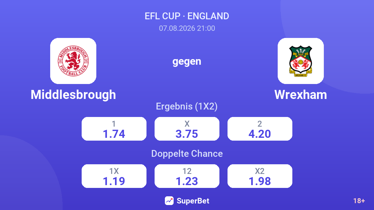 Middlesbrough – Wrexham — Quoten
