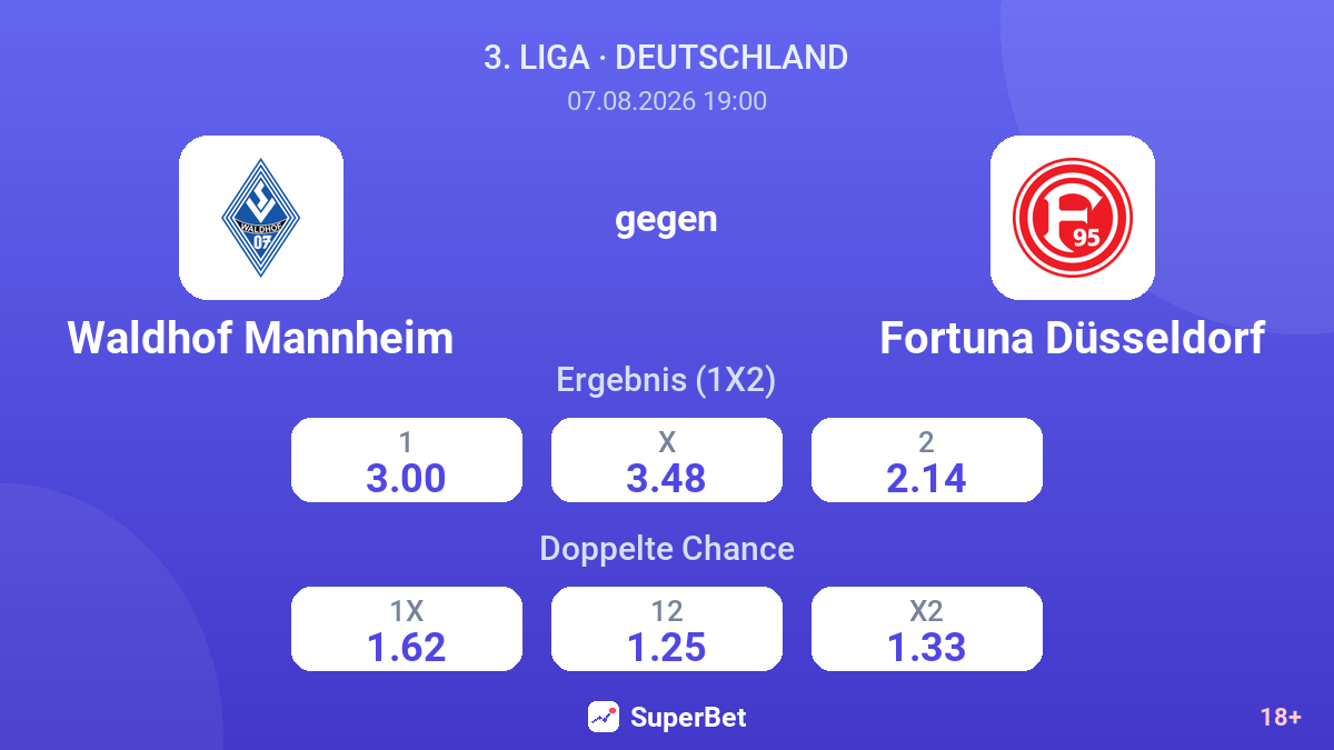 Waldhof Mannheim – Fortuna Düsseldorf — Quoten