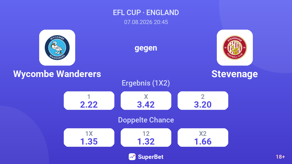 Wycombe Wanderers – Stevenage — Quoten