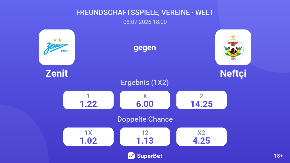 Zenit gegen Neftçi — Quoten