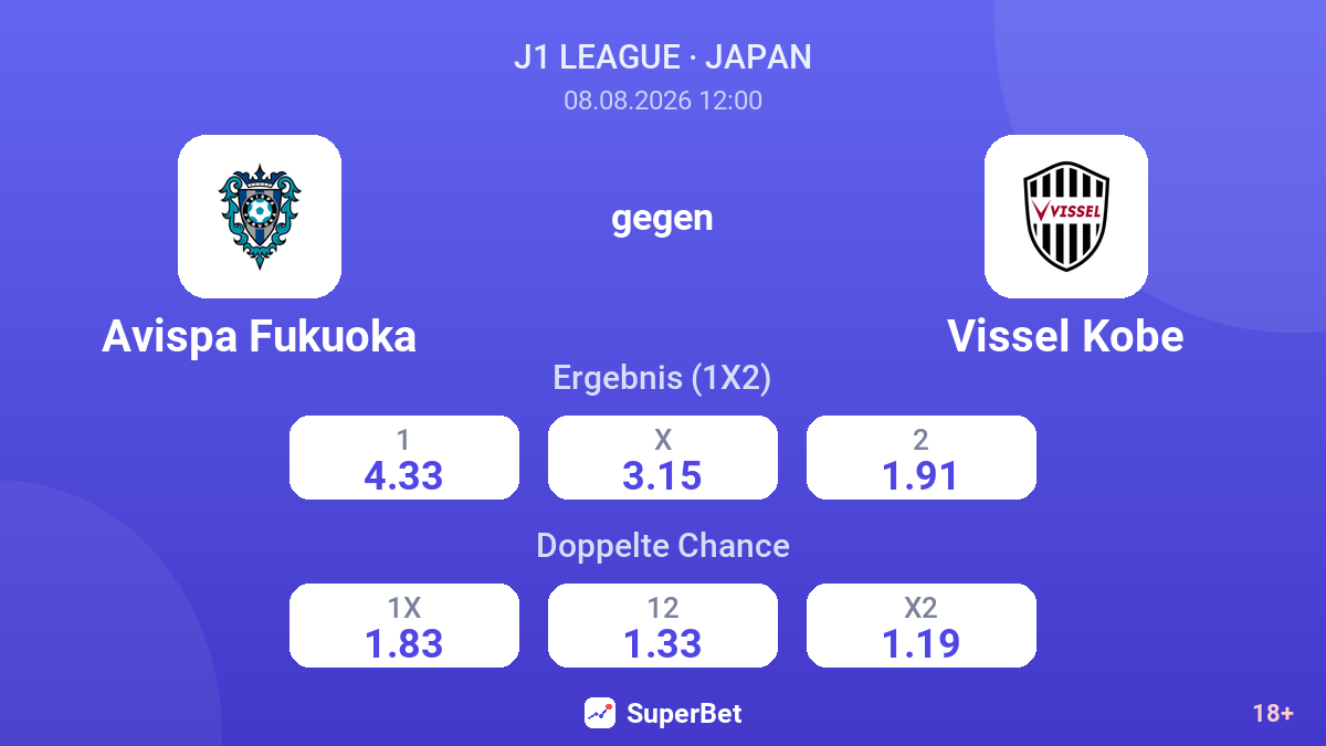 Avispa Fukuoka – Vissel Kobe — Quoten