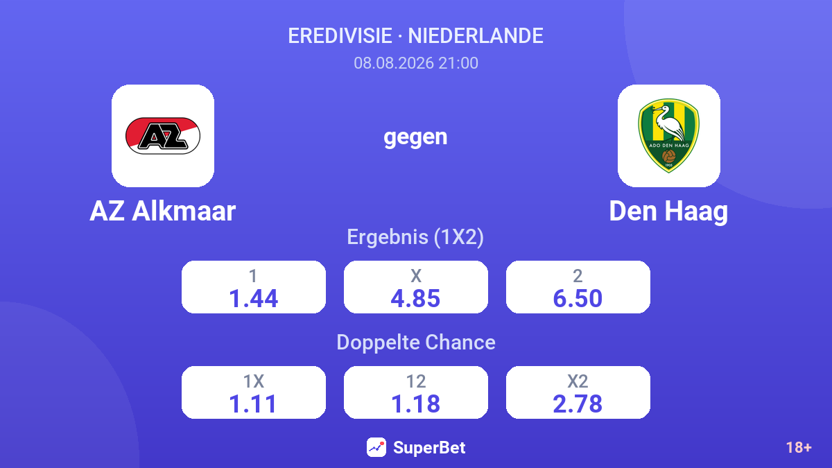 AZ Alkmaar – Den Haag — Quoten