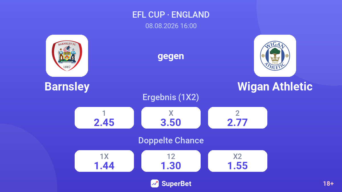 Barnsley – Wigan Athletic — Quoten