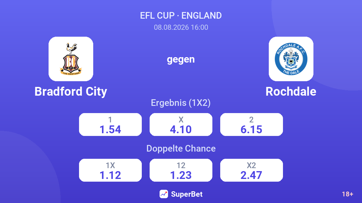 Bradford City – Rochdale — Quoten