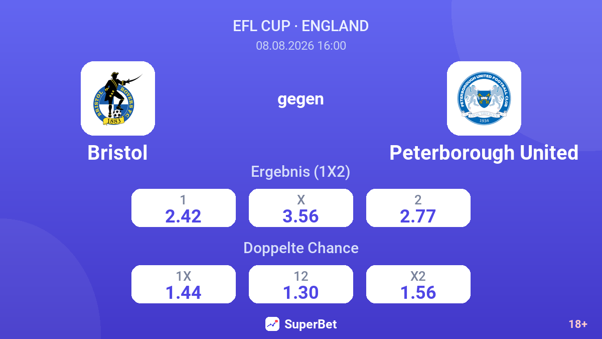 Bristol – Peterborough United — Quoten
