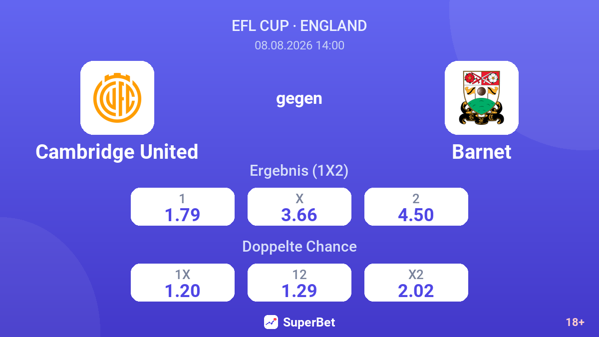 Cambridge United – Barnet — Quoten