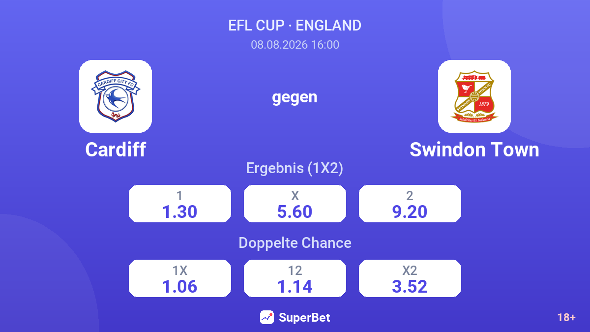 Cardiff – Swindon Town — Quoten