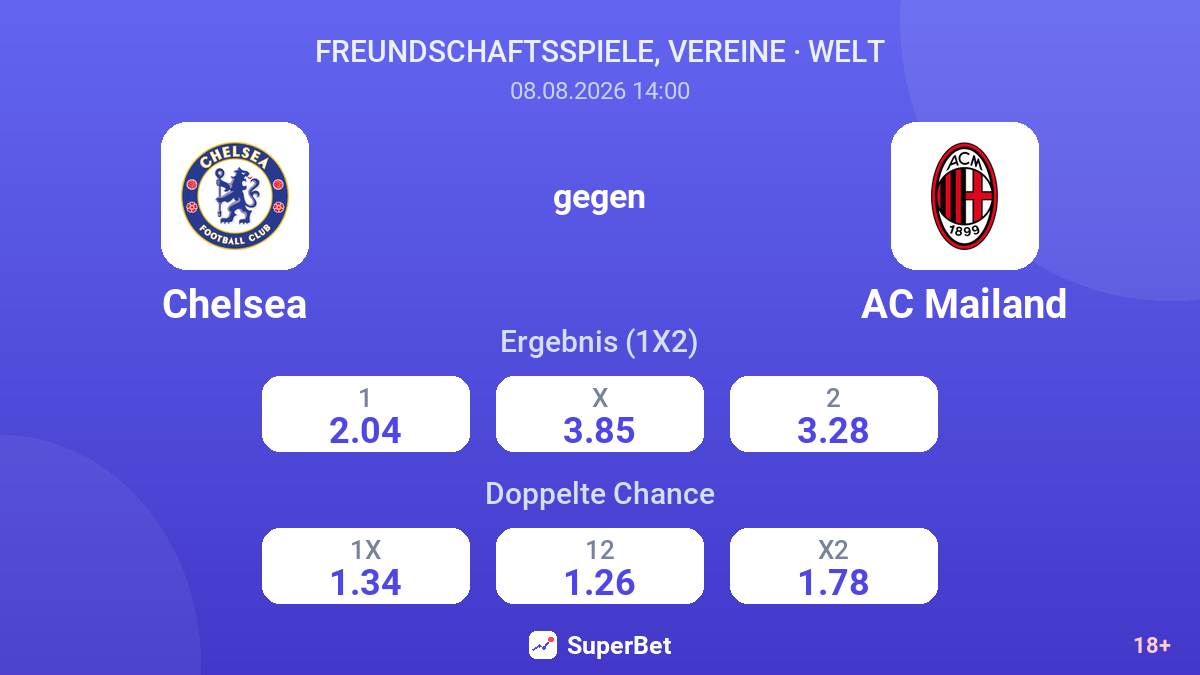 Chelsea – AC Mailand — Quoten