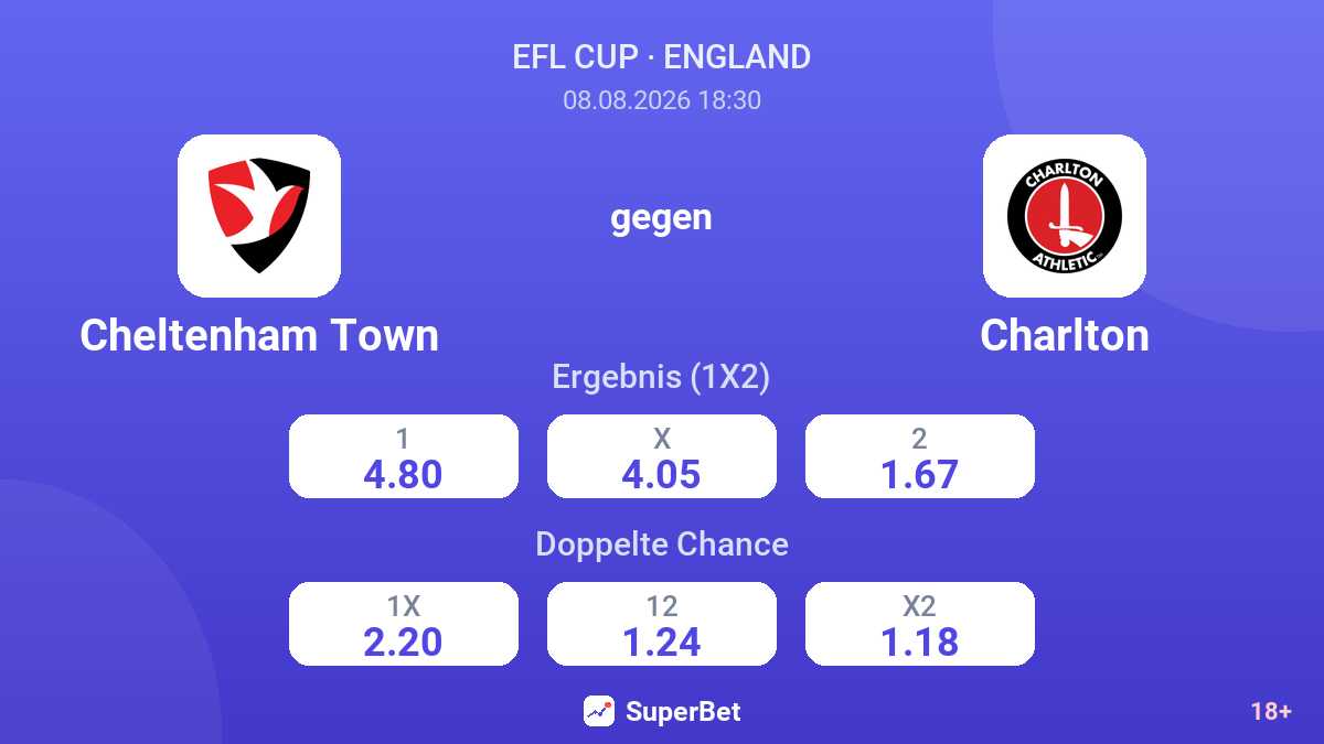 Cheltenham Town – Charlton — Quoten