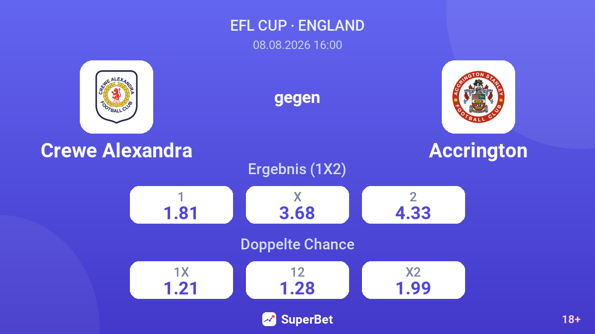 Crewe Alexandra – Accrington — Quoten
