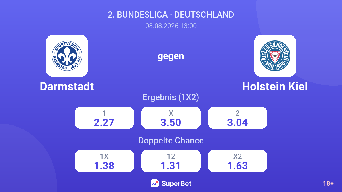 Darmstadt – Holstein Kiel — Quoten