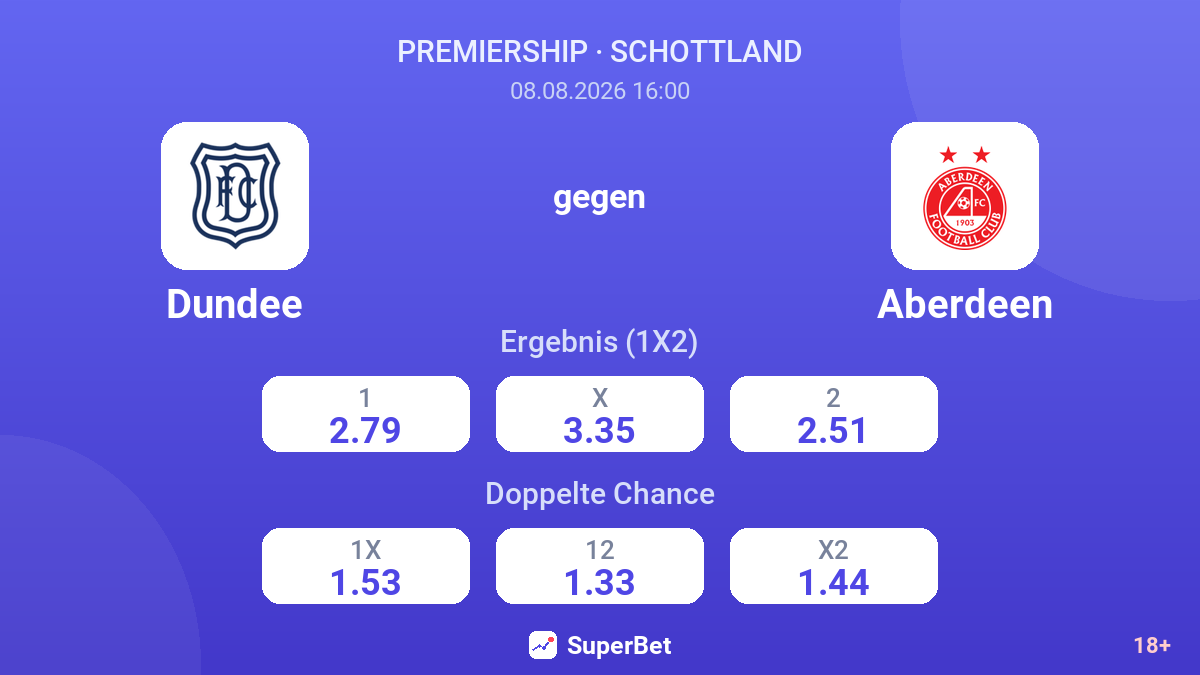 Dundee – Aberdeen — Quoten