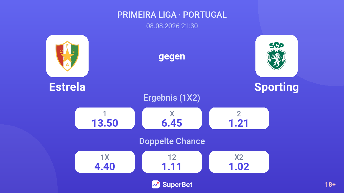 Estrela – Sporting — Quoten