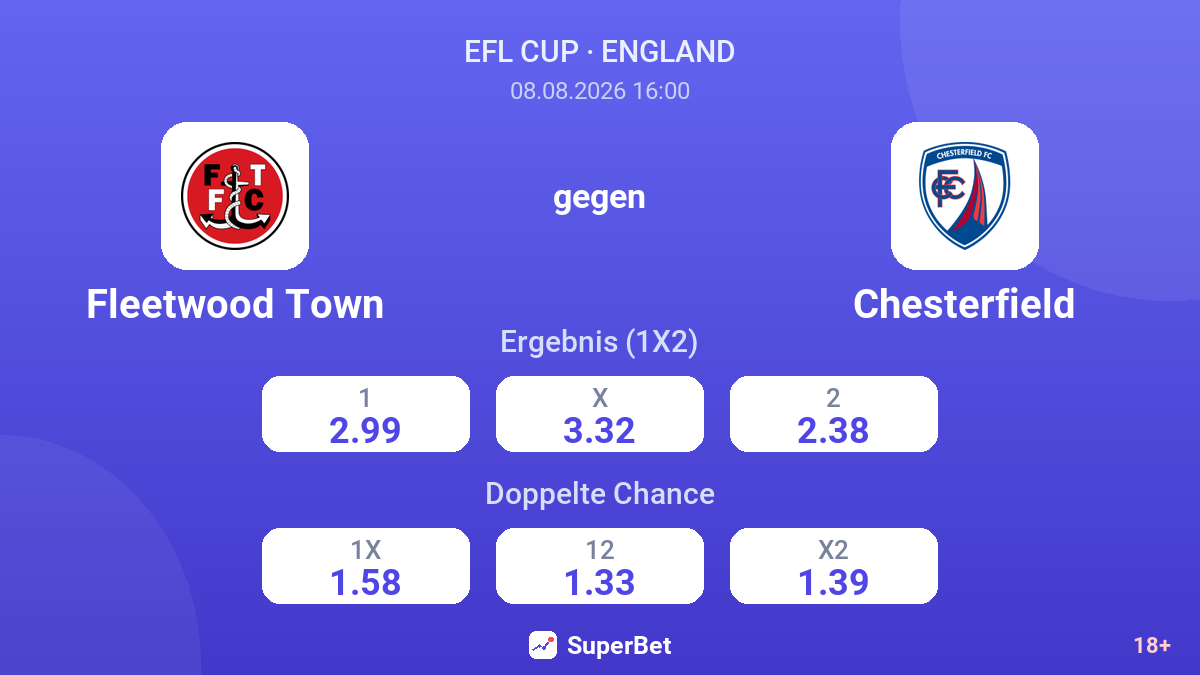 Fleetwood Town – Chesterfield — Quoten