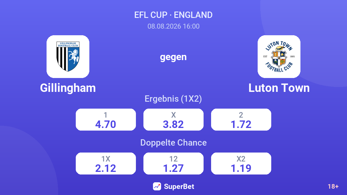 Gillingham – Luton Town — Quoten