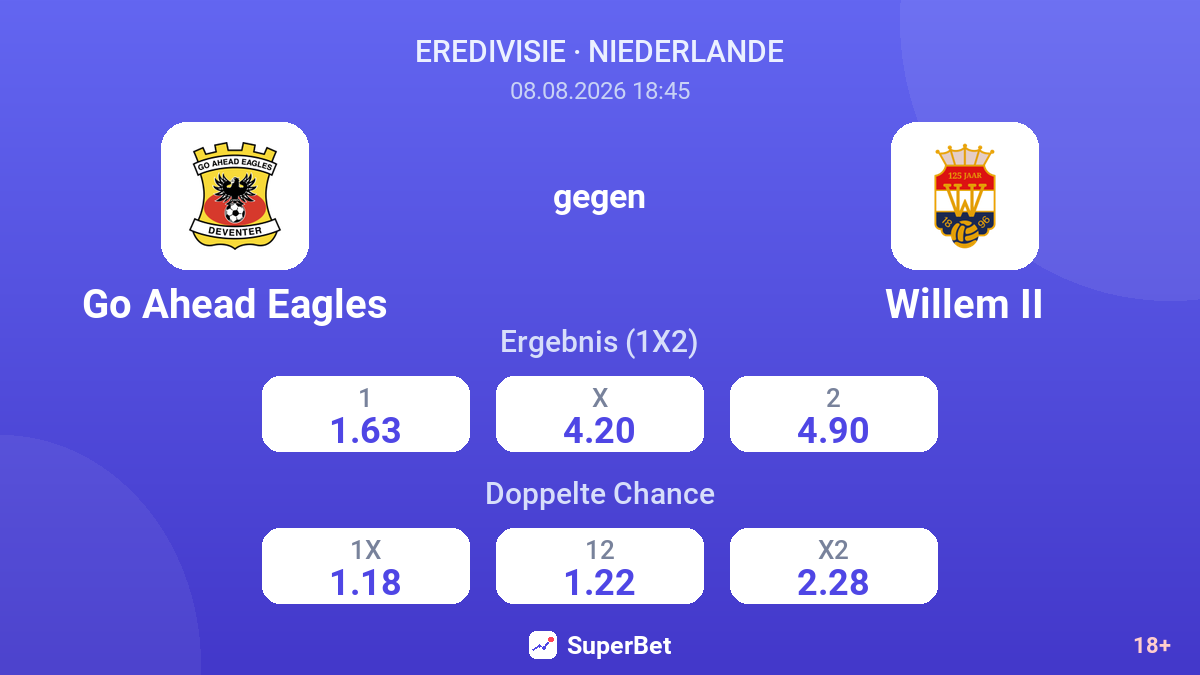 Go Ahead Eagles – Willem II — Quoten