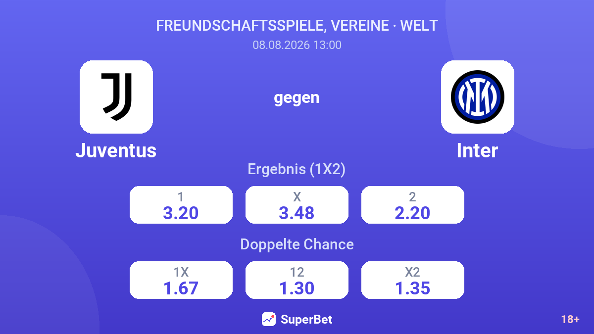 Juventus – Inter — Quoten