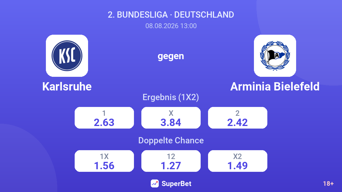 Karlsruhe – Arminia Bielefeld — Quoten