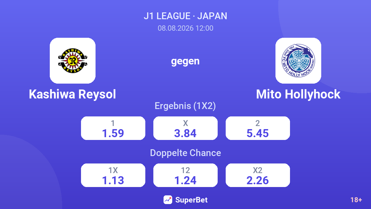 Kashiwa Reysol – Mito Hollyhock — Quoten