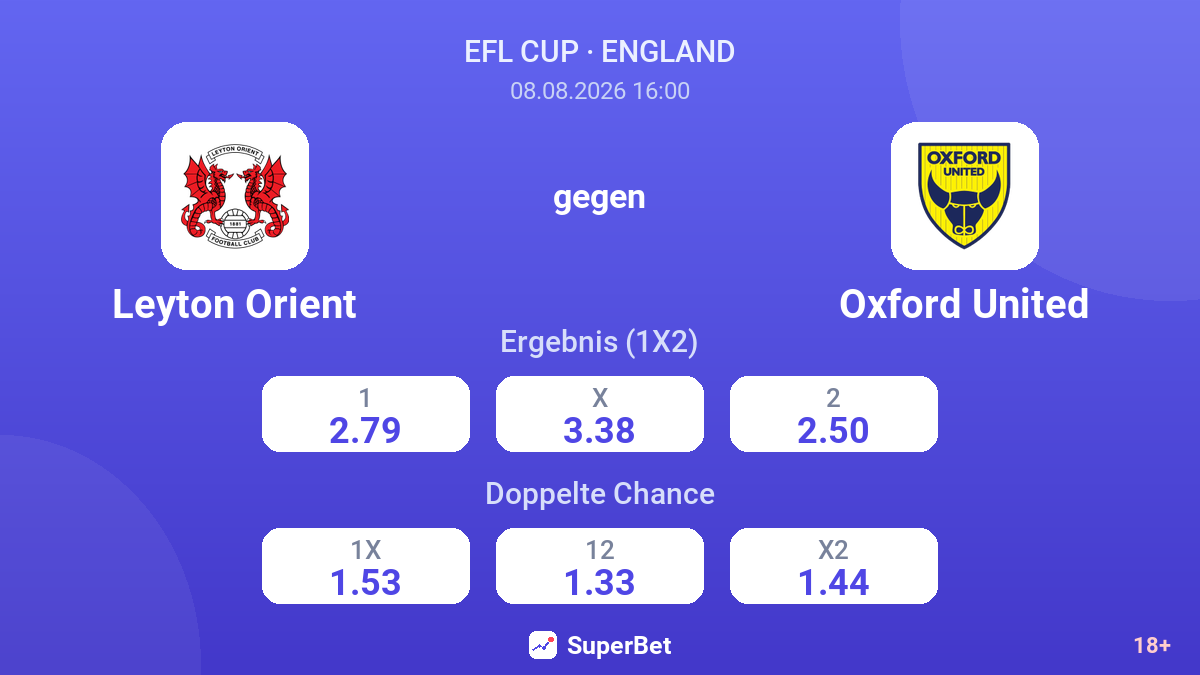 Leyton Orient – Oxford United — Quoten