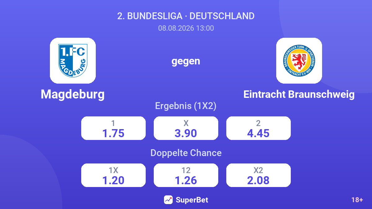 Magdeburg – Eintracht Braunschweig — Quoten