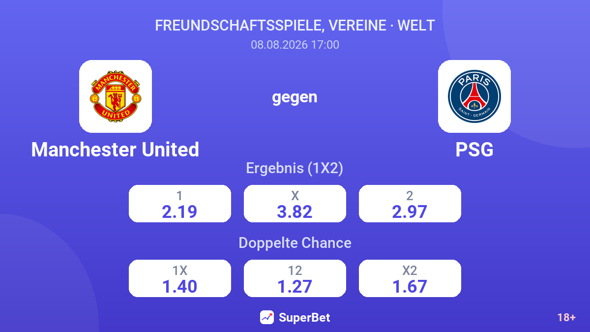 Manchester United – PSG — Quoten