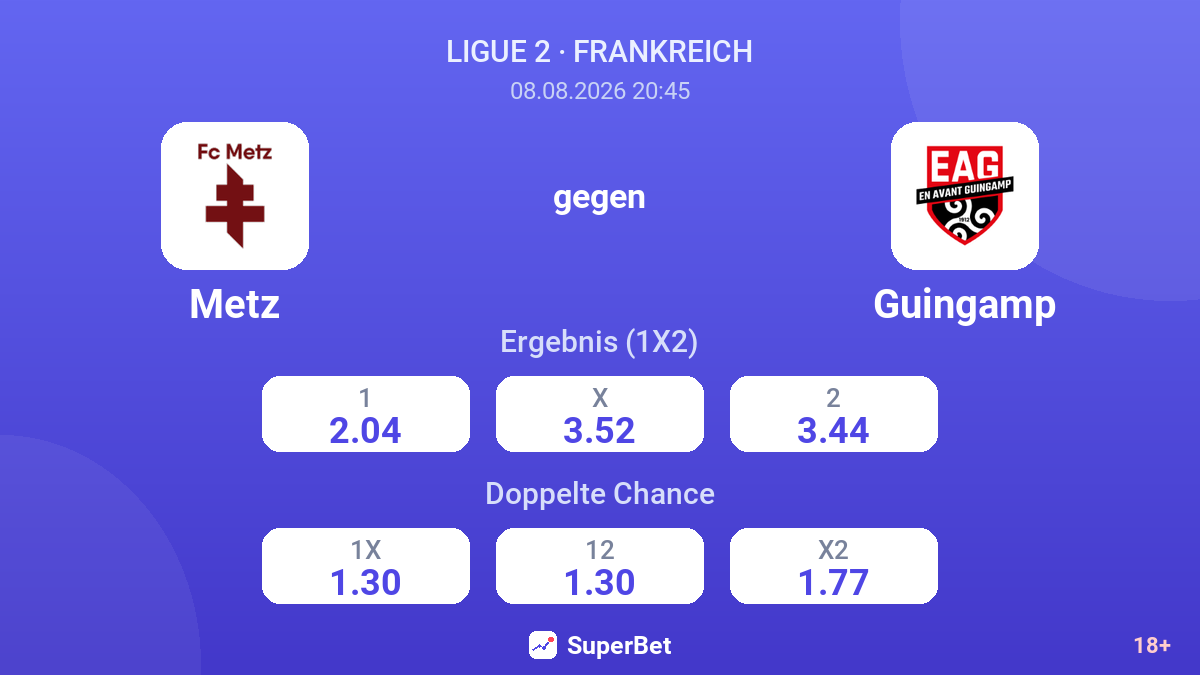 Metz – Guingamp — Quoten