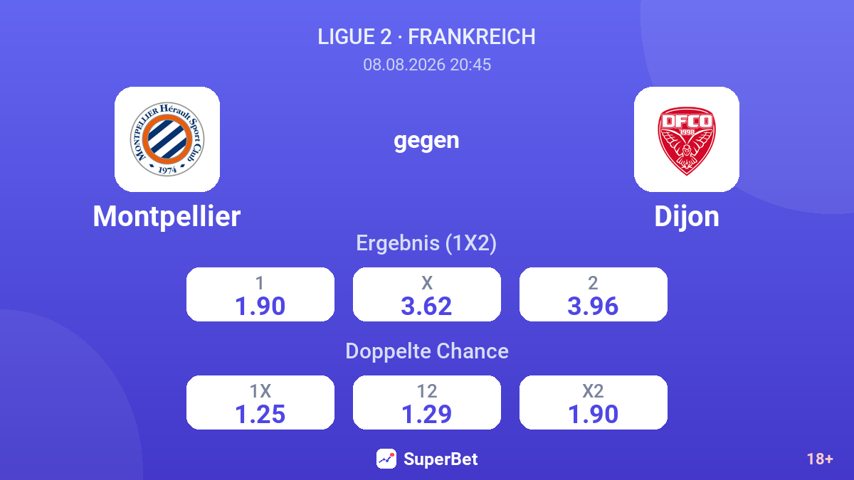 Montpellier – Dijon — Quoten