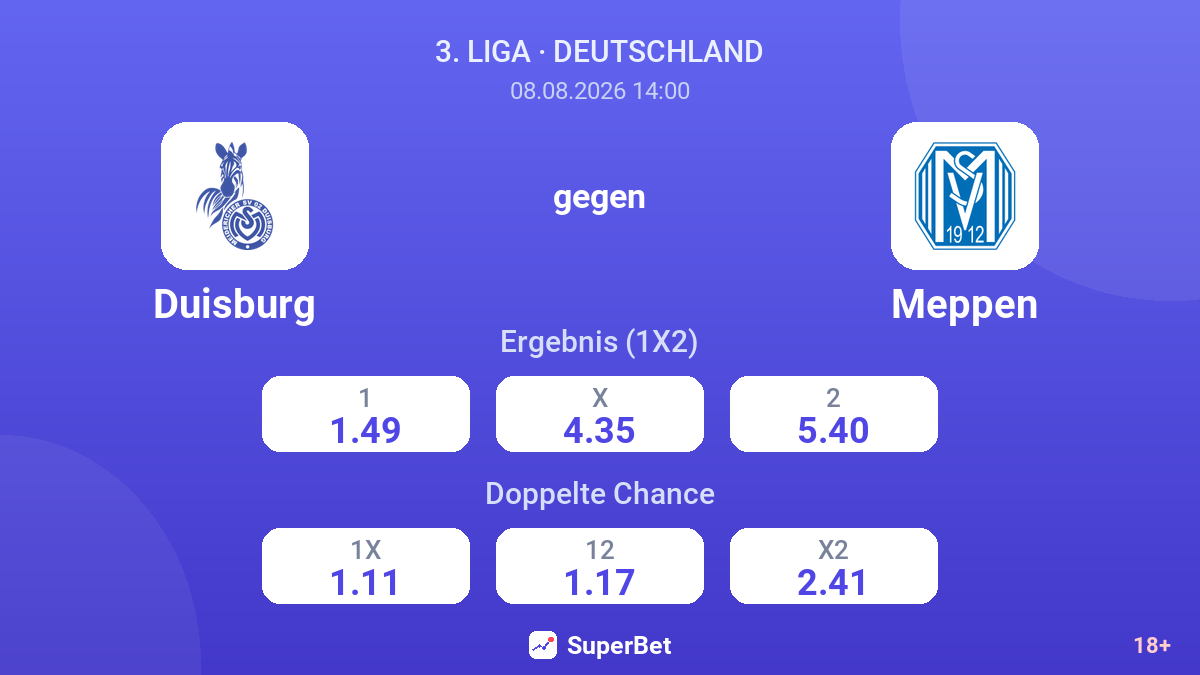 Duisburg – Meppen — Quoten