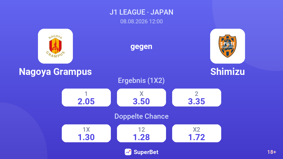 Nagoya Grampus – Shimizu — Quoten