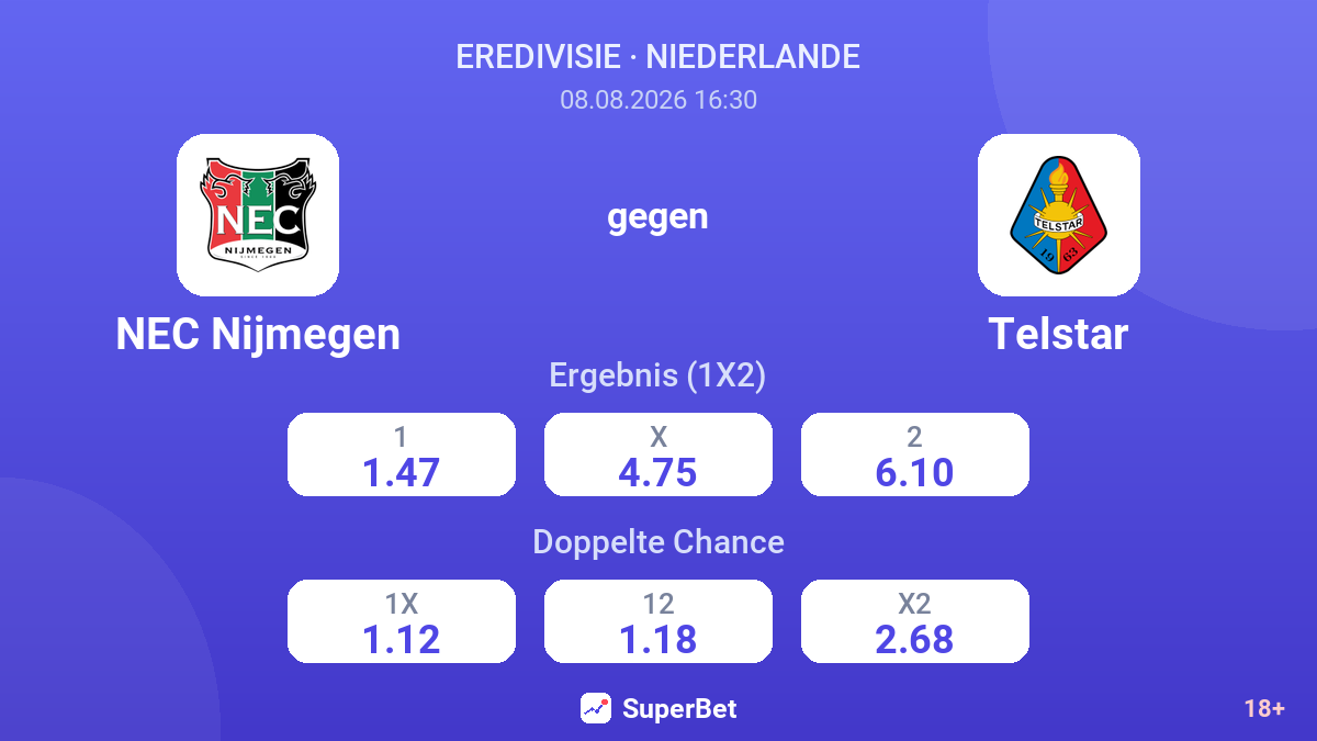 NEC Nijmegen – Telstar — Quoten