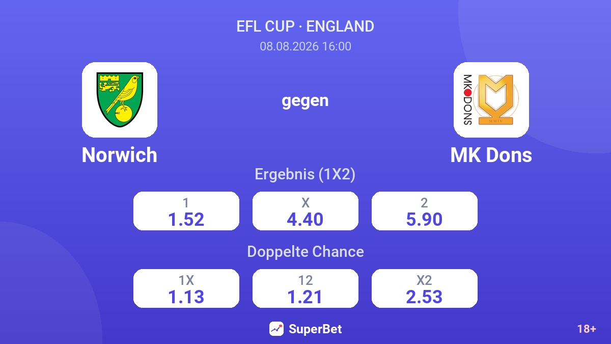 Norwich – MK Dons — Quoten