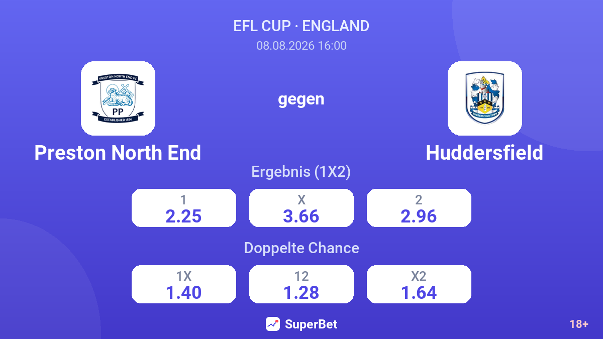 Preston North End – Huddersfield — Quoten