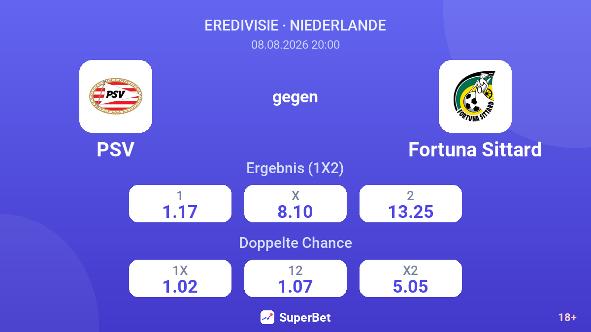 PSV – Fortuna Sittard — Quoten