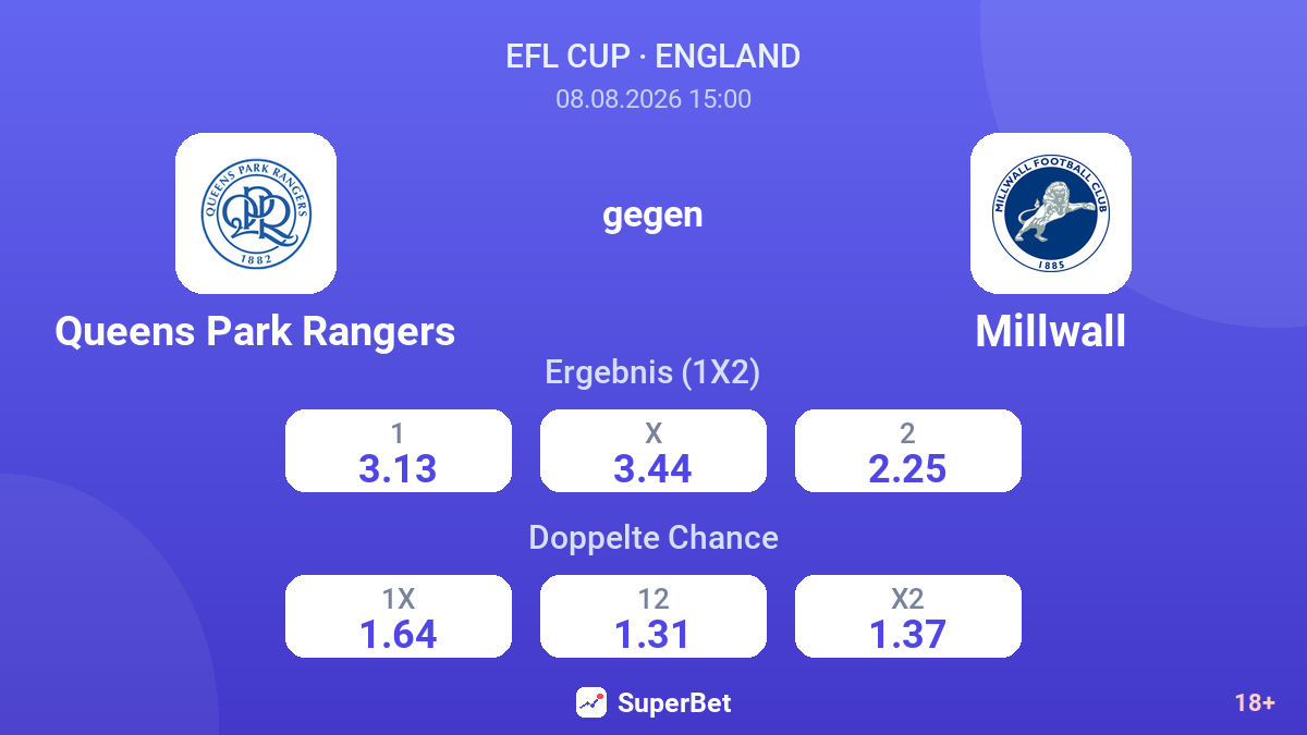Queens Park Rangers – Millwall — Quoten