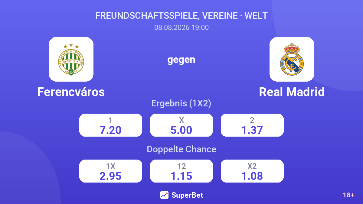 Ferencváros – Real Madrid — Quoten