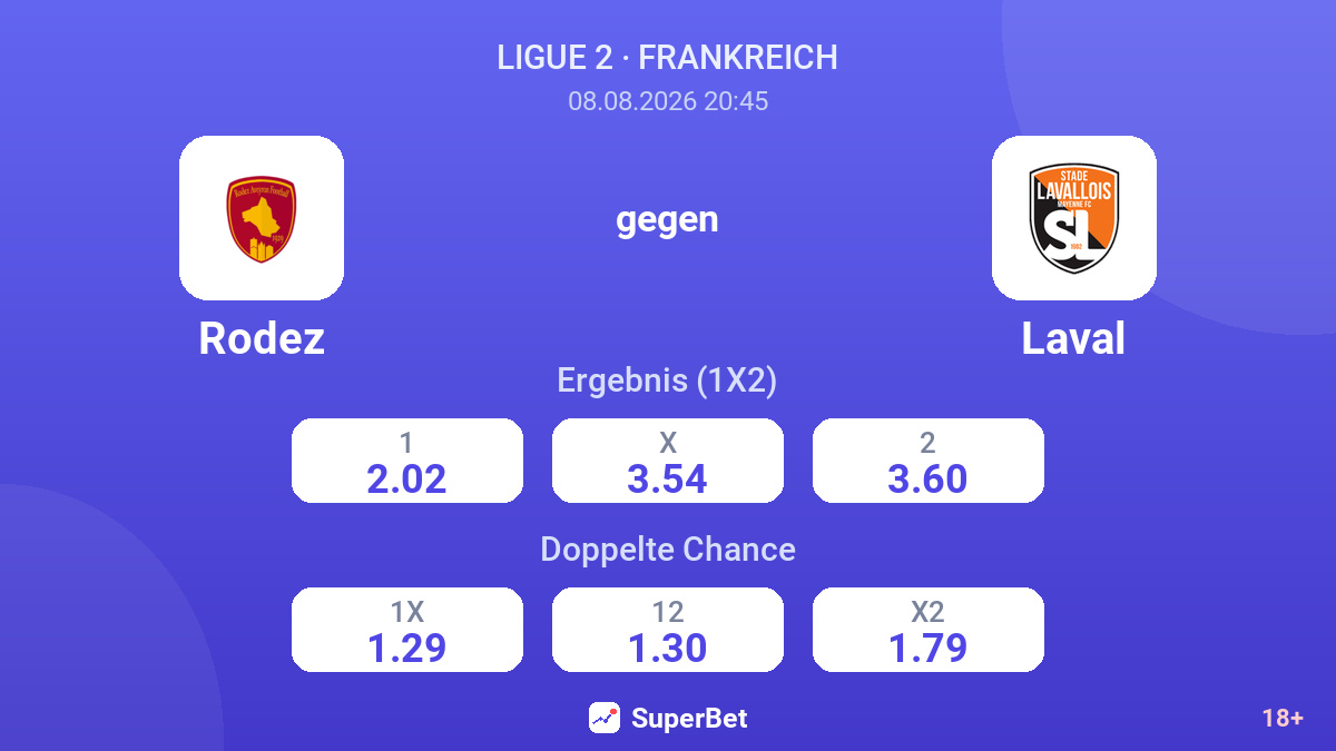 Rodez – Laval — Quoten